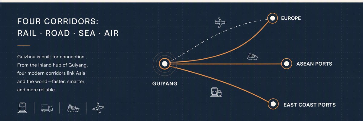 Four trade corridors from Guiyang: rail to Europe, sea routes to ASEAN ports and China's east coast ports, plus air links